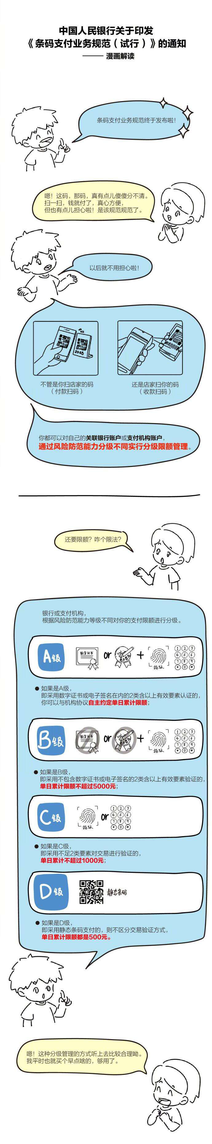 官方白话解读中国人民银行条码支付业务规范