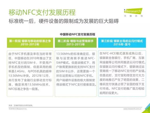 2018年中国移动NFC支付行业研究报告（全文）
