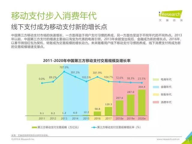 2018年中国移动NFC支付行业研究报告（全文）