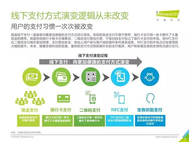2018年中国移动NFC支付行业研究报告（全文）