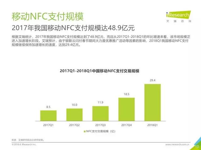 2018年中国移动NFC支付行业研究报告（全文）