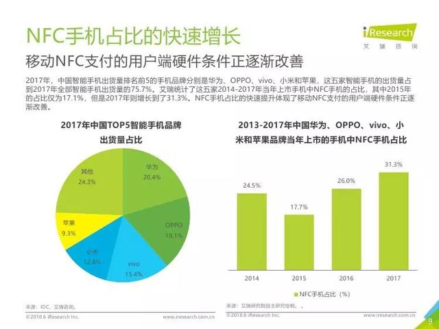 2018年中国移动NFC支付行业研究报告（全文）