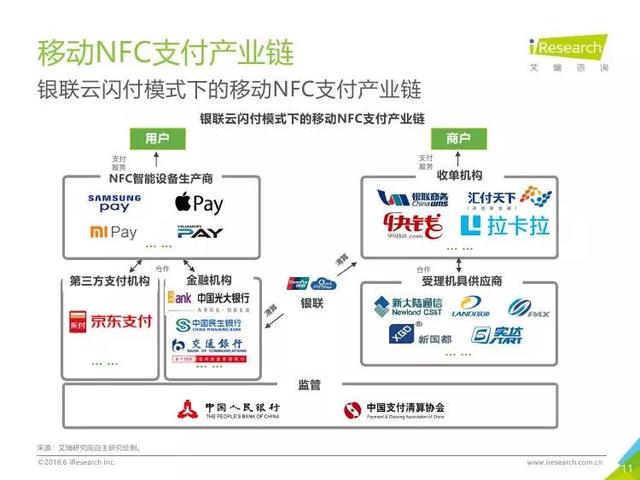 2018年中国移动NFC支付行业研究报告（全文）