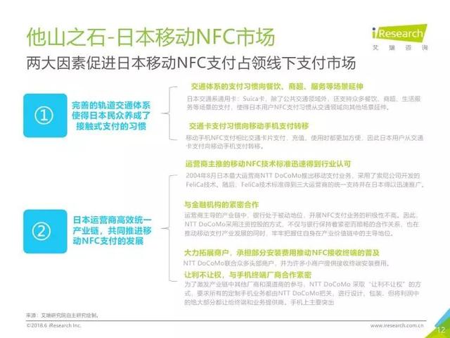 2018年中国移动NFC支付行业研究报告（全文）