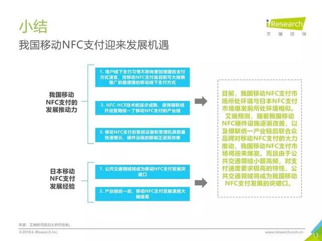 2018年中国移动NFC支付行业研究报告（全文）