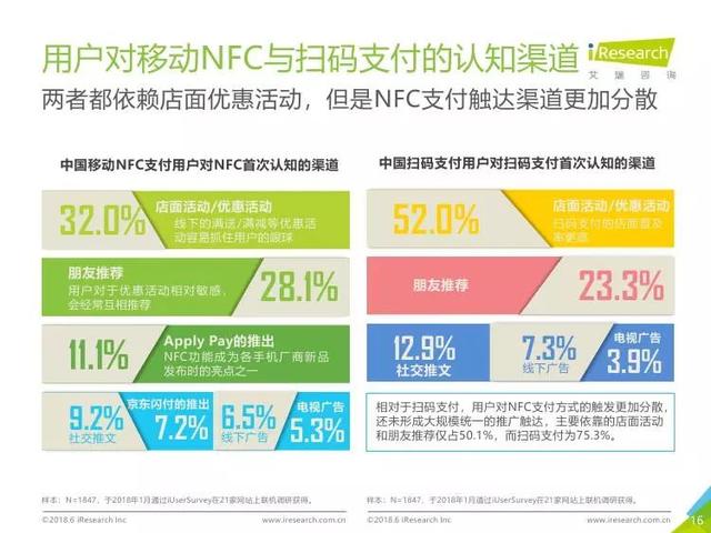 2018年中国移动NFC支付行业研究报告（全文）