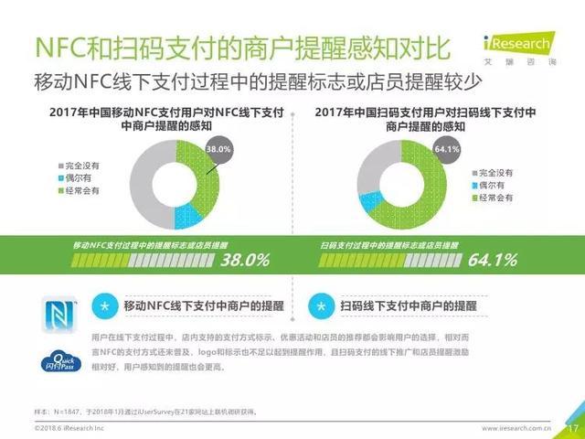 2018年中国移动NFC支付行业研究报告（全文）
