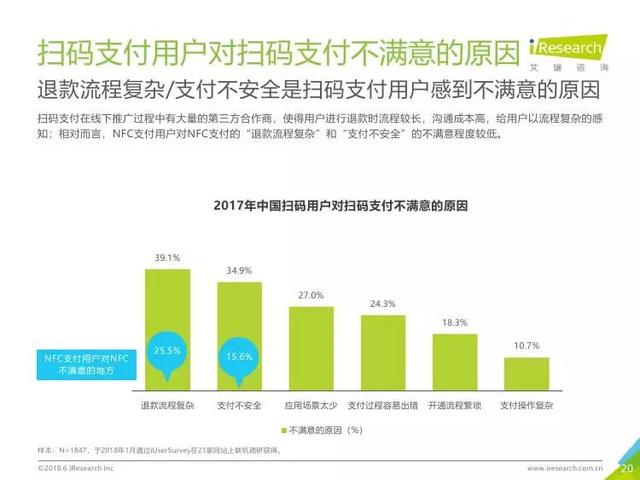 2018年中国移动NFC支付行业研究报告（全文）