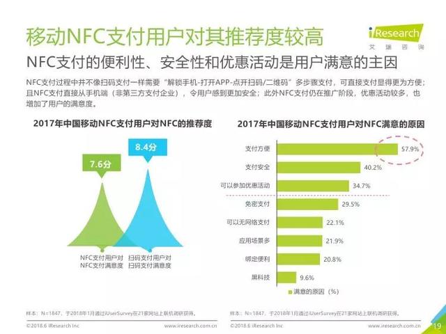 2018年中国移动NFC支付行业研究报告（全文）