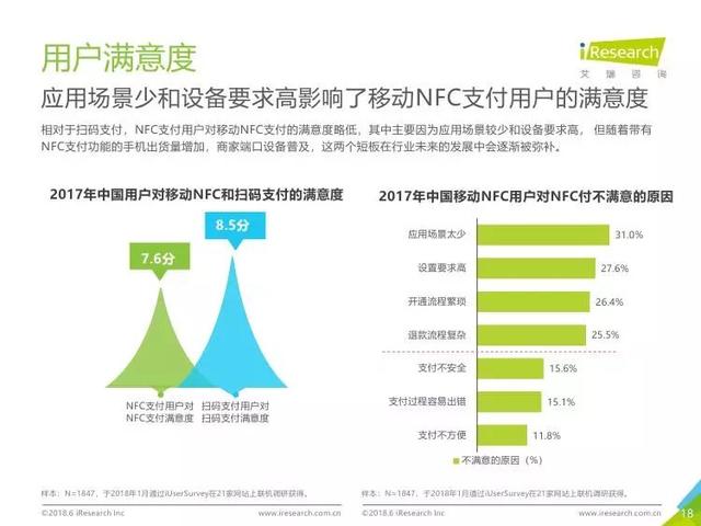 2018年中国移动NFC支付行业研究报告（全文）