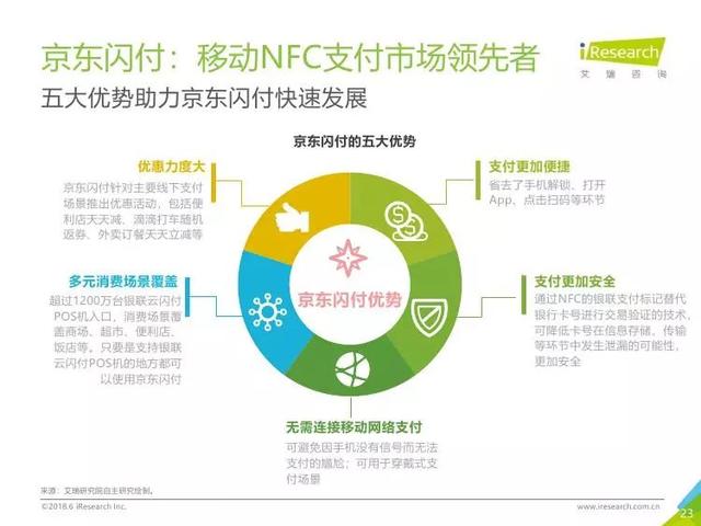 2018年中国移动NFC支付行业研究报告（全文）