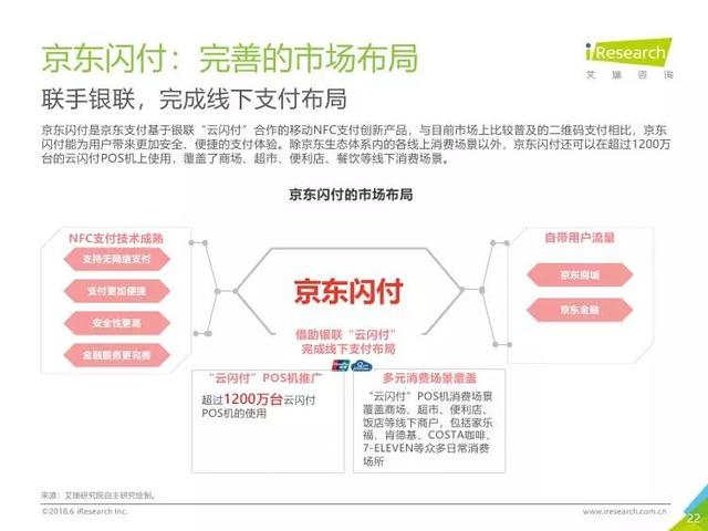 2018年中国移动NFC支付行业研究报告（全文）