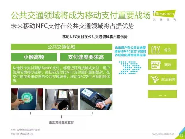 2018年中国移动NFC支付行业研究报告（全文）