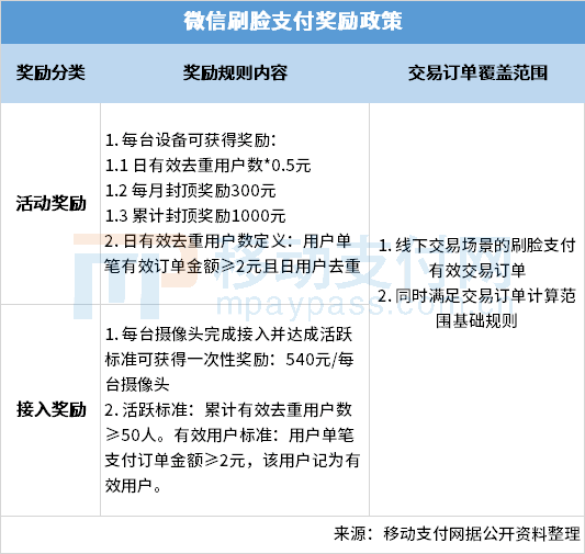 微信刷卡支付奖励政策